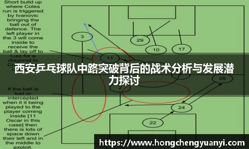 西安乒乓球队中路突破背后的战术分析与发展潜力探讨